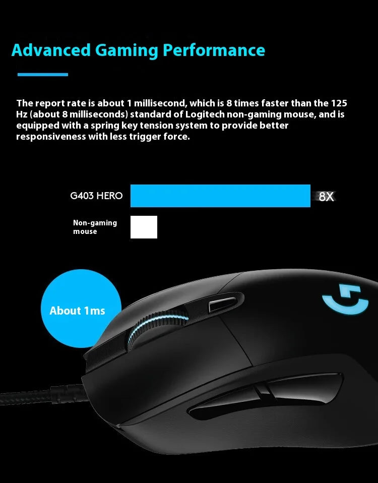 Logitech G403 Gaming Mouse Rgb Up To 25600dpi